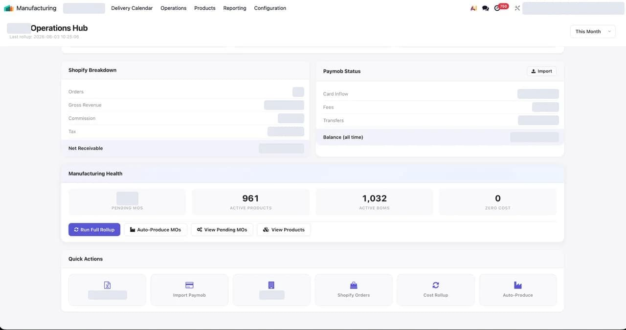 Odoo operations hub for a furniture manufacturer: manufacturing health shows 961 active products, 1,032 active bills of materials and 0 products without a cost. Name and money hidden.