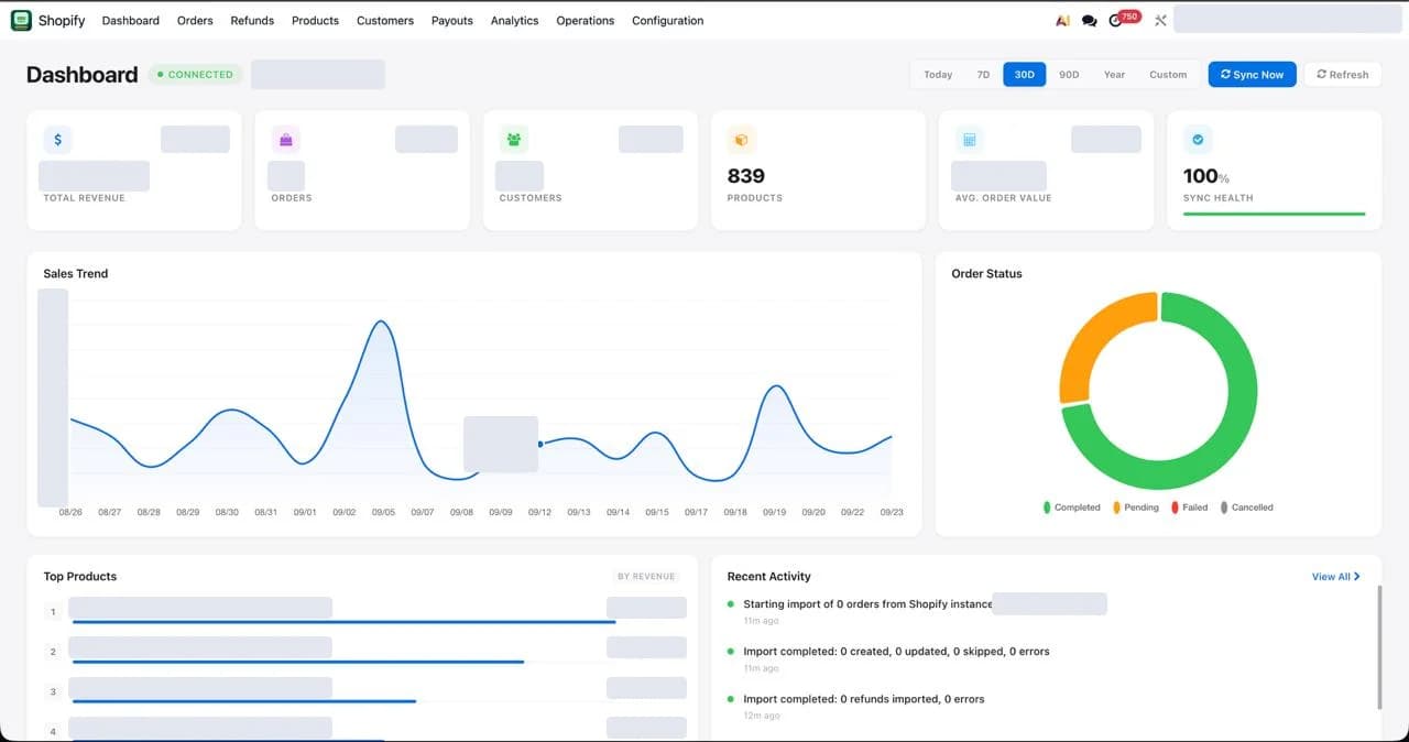 Shopify dashboard inside Odoo showing 839 products and 100% sync health, with a sales trend and order status chart. Revenue, orders and product names hidden.