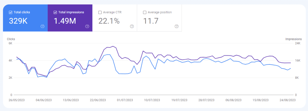 seo-results